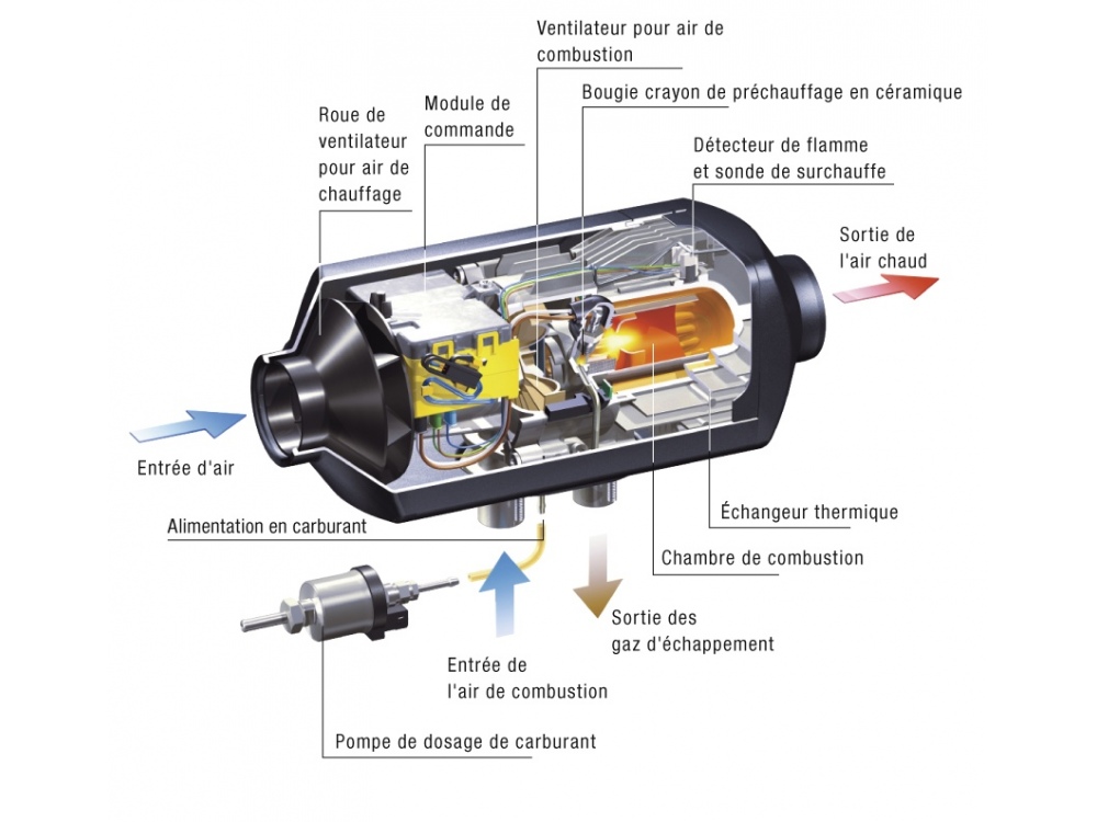 pompe de chauffage Chauffage diesel de pompe de dosage de carburant adapté  pour Eberspacher Airtronic D2-D4 moto graisse - SURENHAP